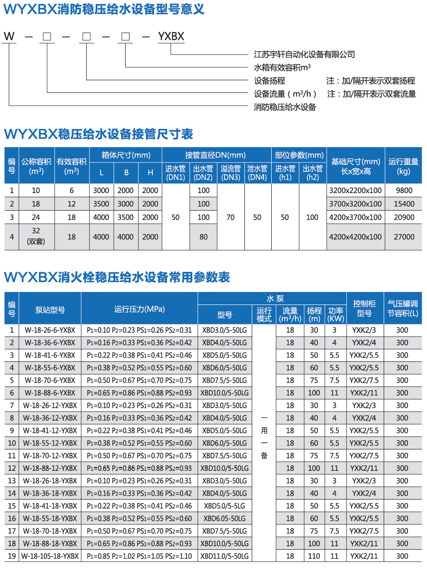 消防穩(wěn)壓增壓給水設(shè)備