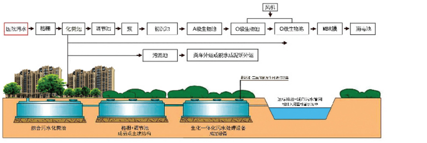 一體化污水處理設(shè)備