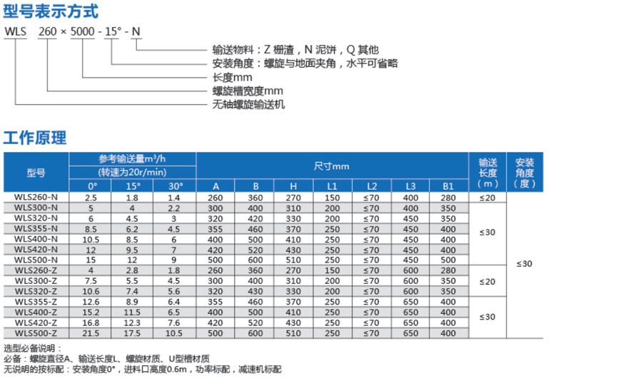 無軸螺旋輸送機(jī)